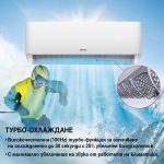 Климатик Инверторен DIPLOMAT DAW-120Smart Winter - Image 4